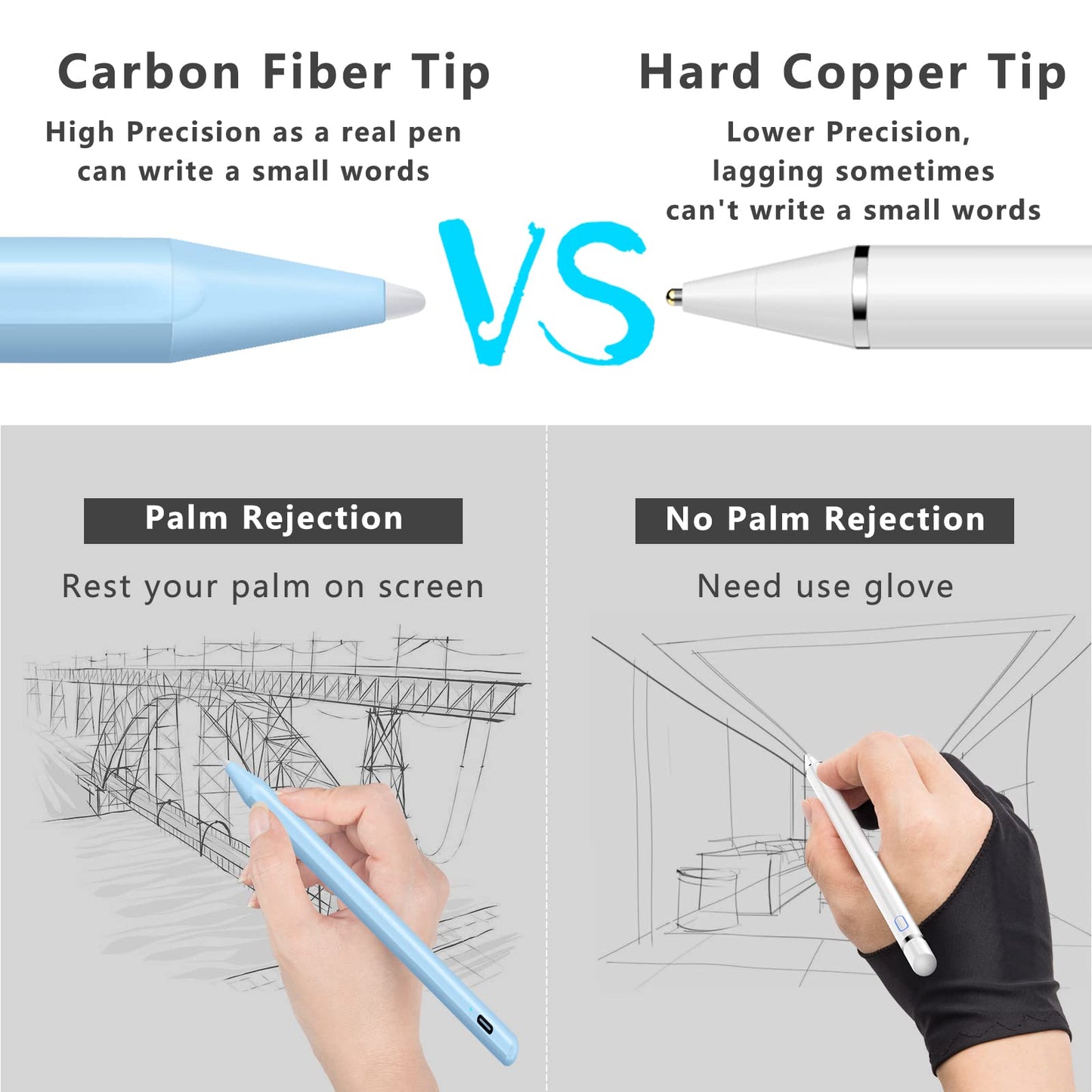 Stylus Pen for iPad with Palm Rejection, Active Pencil Compatible with (2018-2022) Apple iPad Pro (11/12.9 Inch), iPad 10/9/8/7/6, iPad Air 3/4/5, iPad Mini 5/6